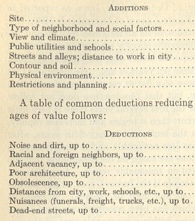 Table of Common Deductions from McMichael's 1937 appraisal manual