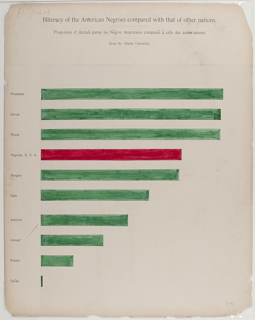 Plate 47, Du Bois's Data Portraits