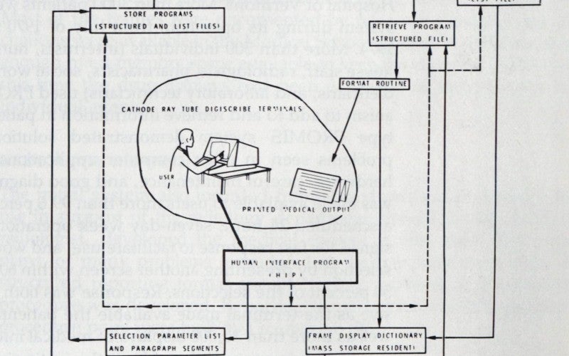 Elements of the software application PROMIS