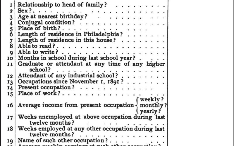 Schedule 2 from Du Bois's 1899 social survey of Black Philadelphia